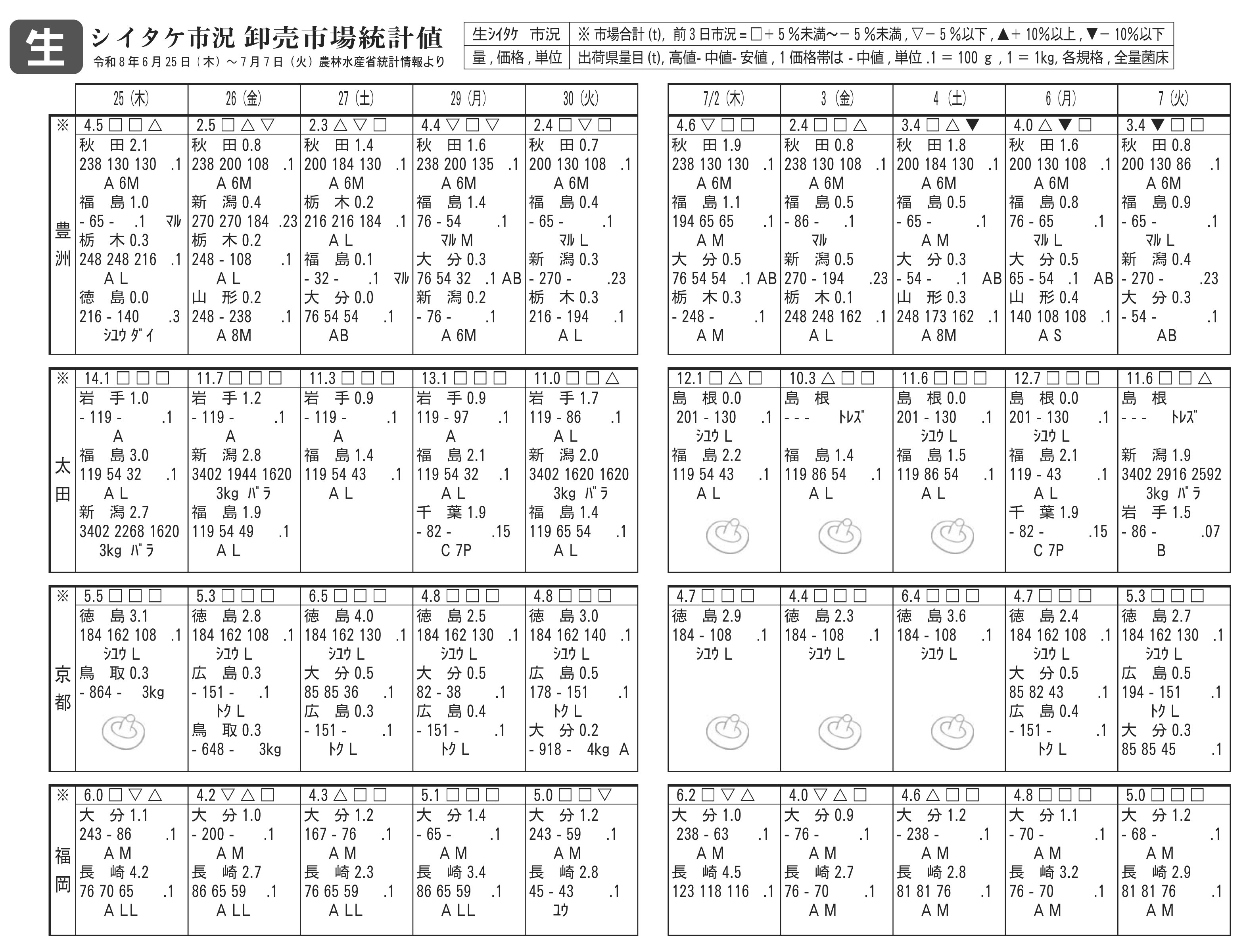 生市況