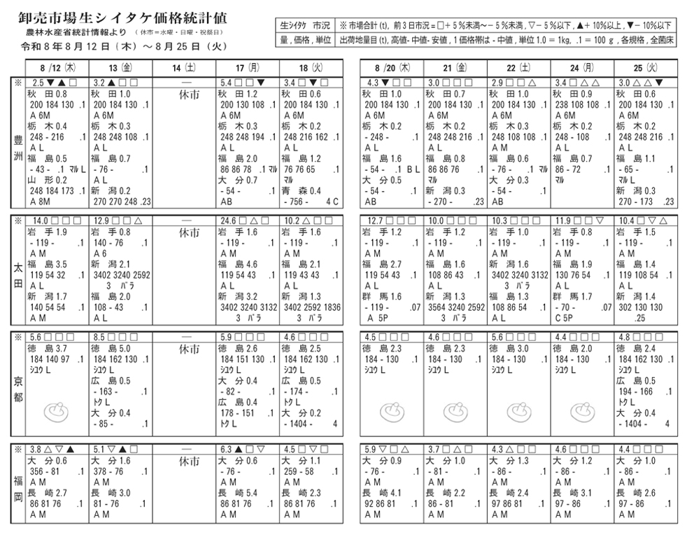 生市況